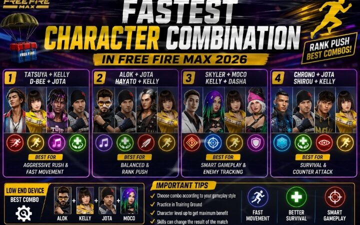 Best Character Combination For Fast Rush In Free Fire MAX