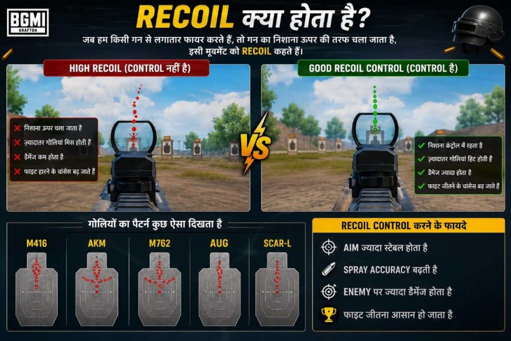 BGMI recoil demonstration showing gun spray pattern and bullet movement